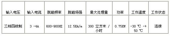 MC 高頻脈沖脫磁器